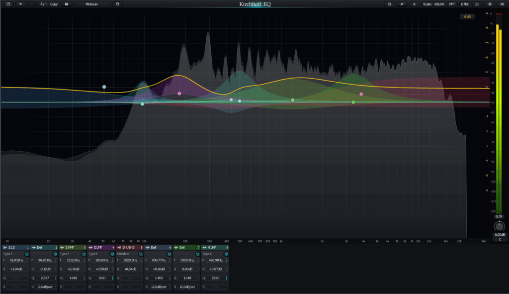 KIRTCHOFF FL STUDIO